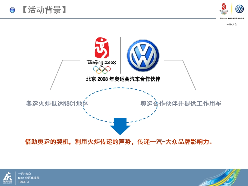 秦皇岛护航车巡游活动方案.ppt_第3页