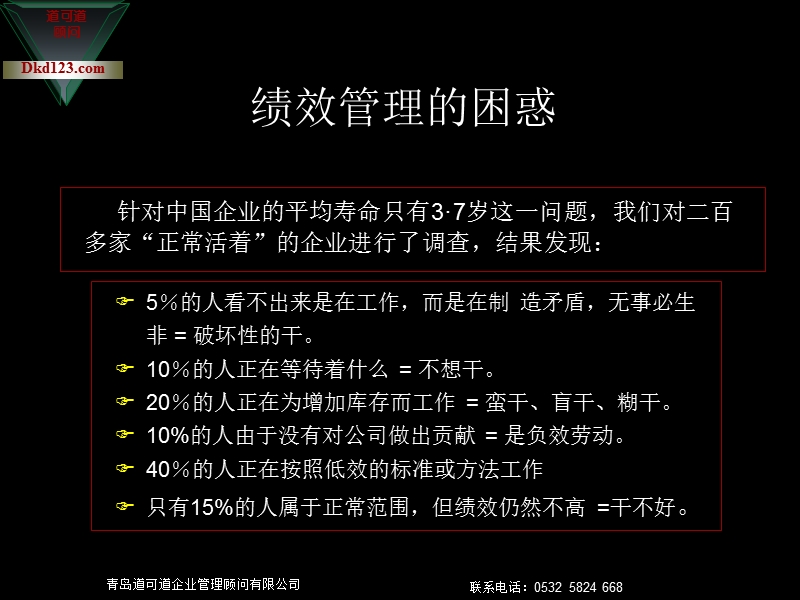 oec管理思想.ppt_第3页