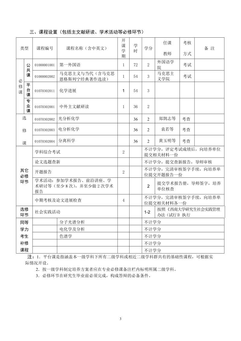 分析化学博士研究生培养方案西南大学研究生院.doc_第3页