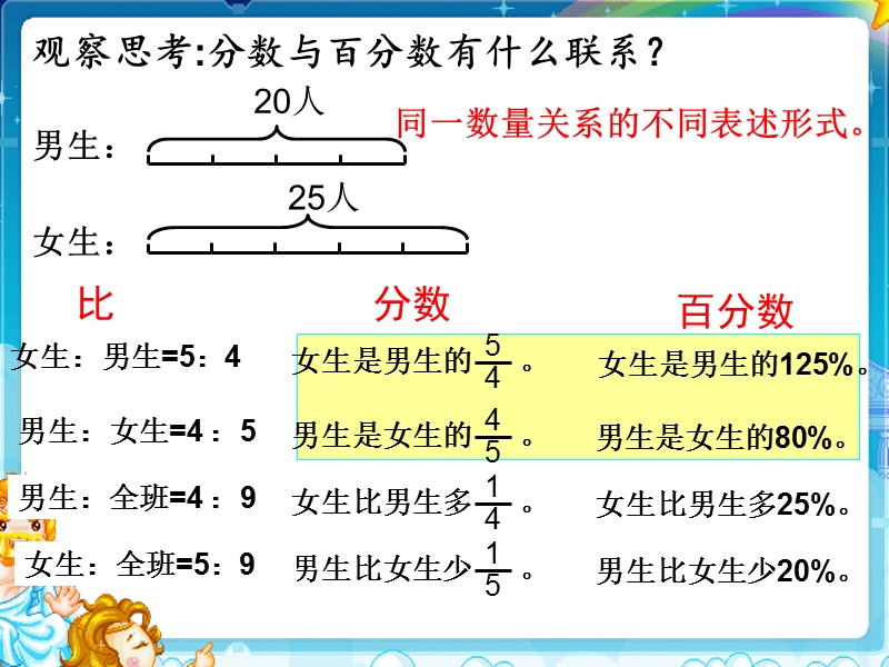 分数乘除法解决问题-整理与复习.ppt_第3页