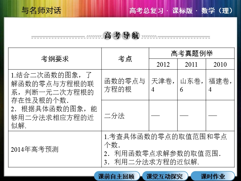 2014年《与名师对话》人教版数学(理)高考数学总复习3-9《函数与方程》课前自主回顾+课堂互动探究课时作业.ppt_第2页