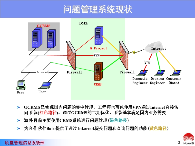 华为全球客户问题管理系统.ppt_第3页