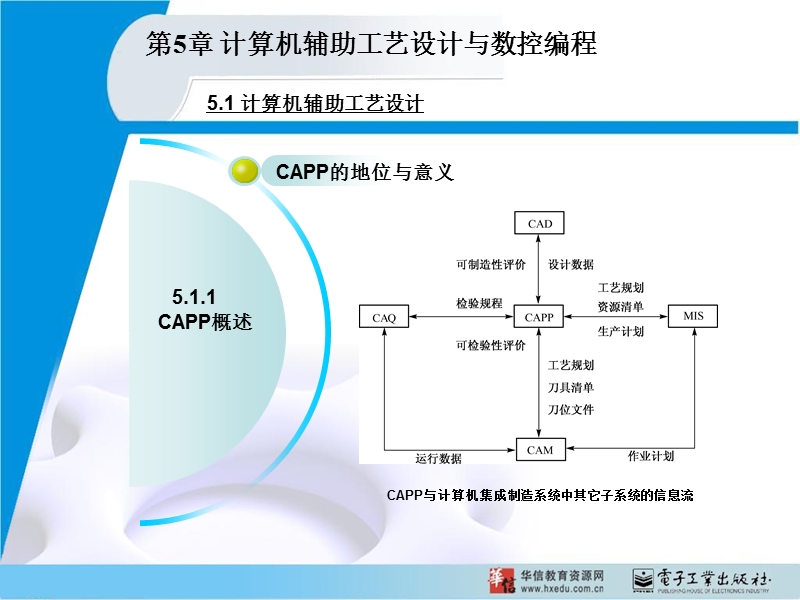 cax-课件-ch05-capp-ppt.ppt_第3页