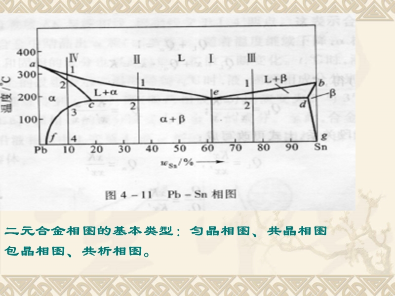 工程材料第五章.ppt_第2页