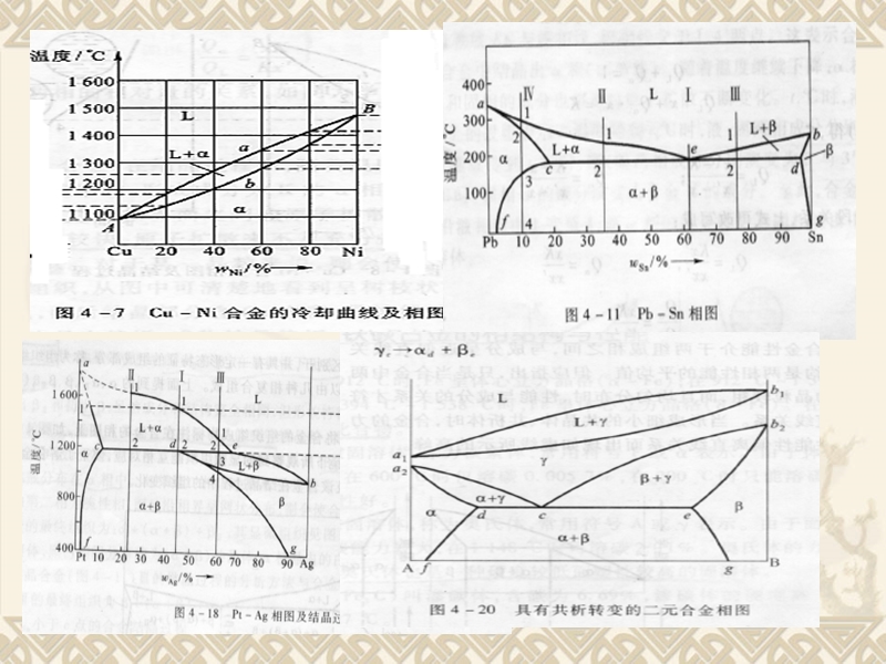 工程材料第五章.ppt_第3页