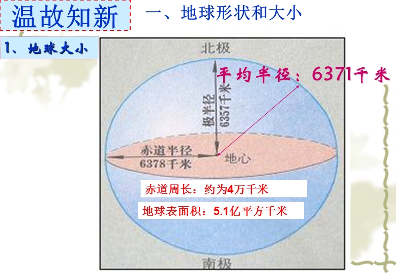 第一节地球与地图——经纬网【精编】.ppt_第3页