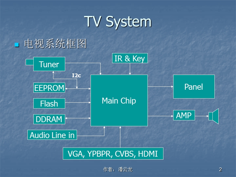 tv电视机基本原理.ppt_第2页