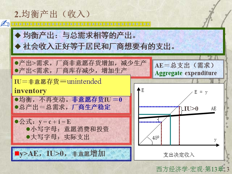 第十三章简单国民收入决定理论  西方经济学.ppt_第3页