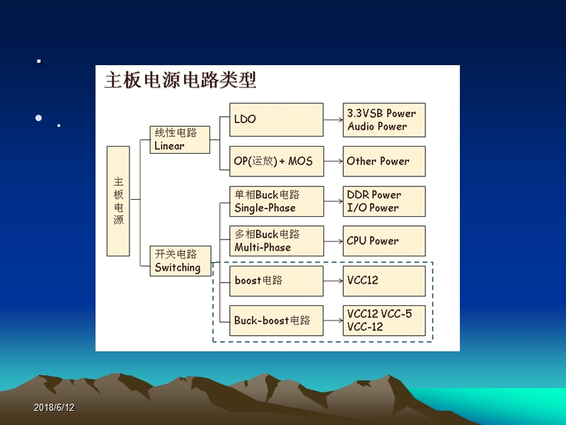 buck-电源工作原理.ppt_第2页