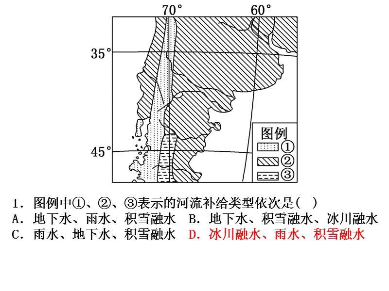 水循环课后习题讲解.ppt_第1页