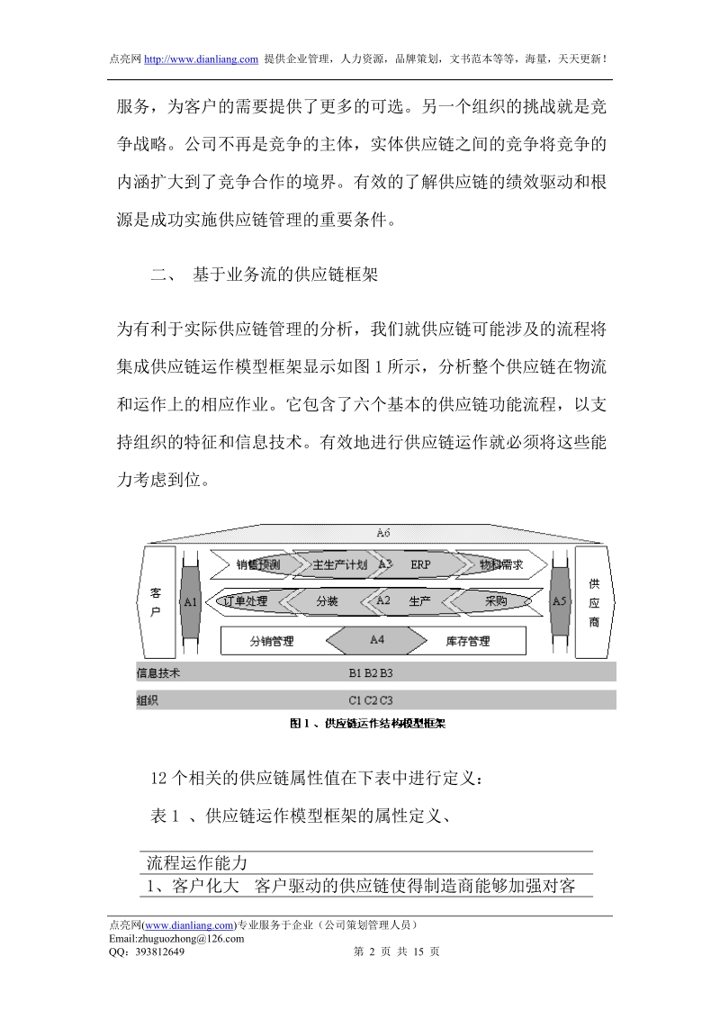 供应链整体绩效驱动及其平衡分析.doc_第2页