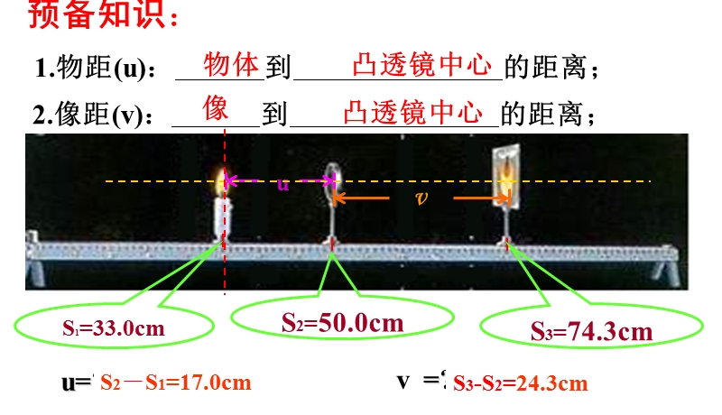 八年级物理课件-凸透镜成像规律精品中学ppt课件.ppt_第2页