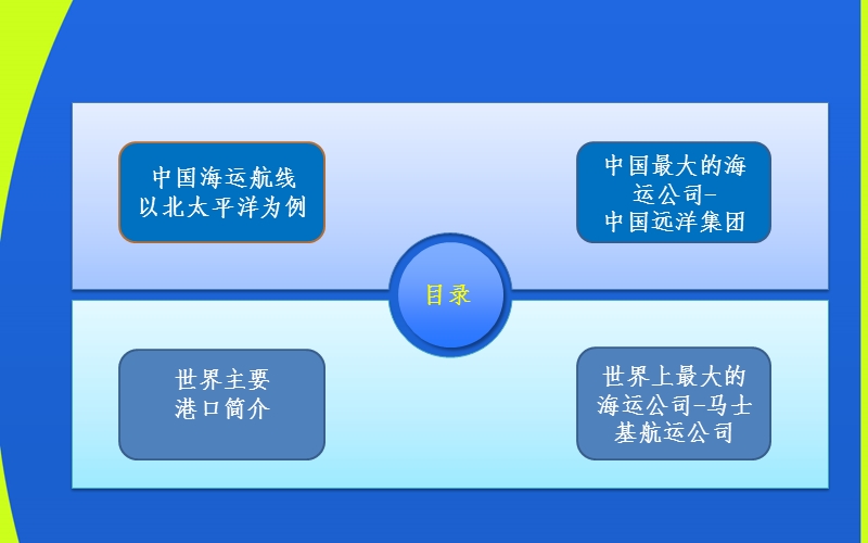 关于海洋运输的讨论.pptx_第2页