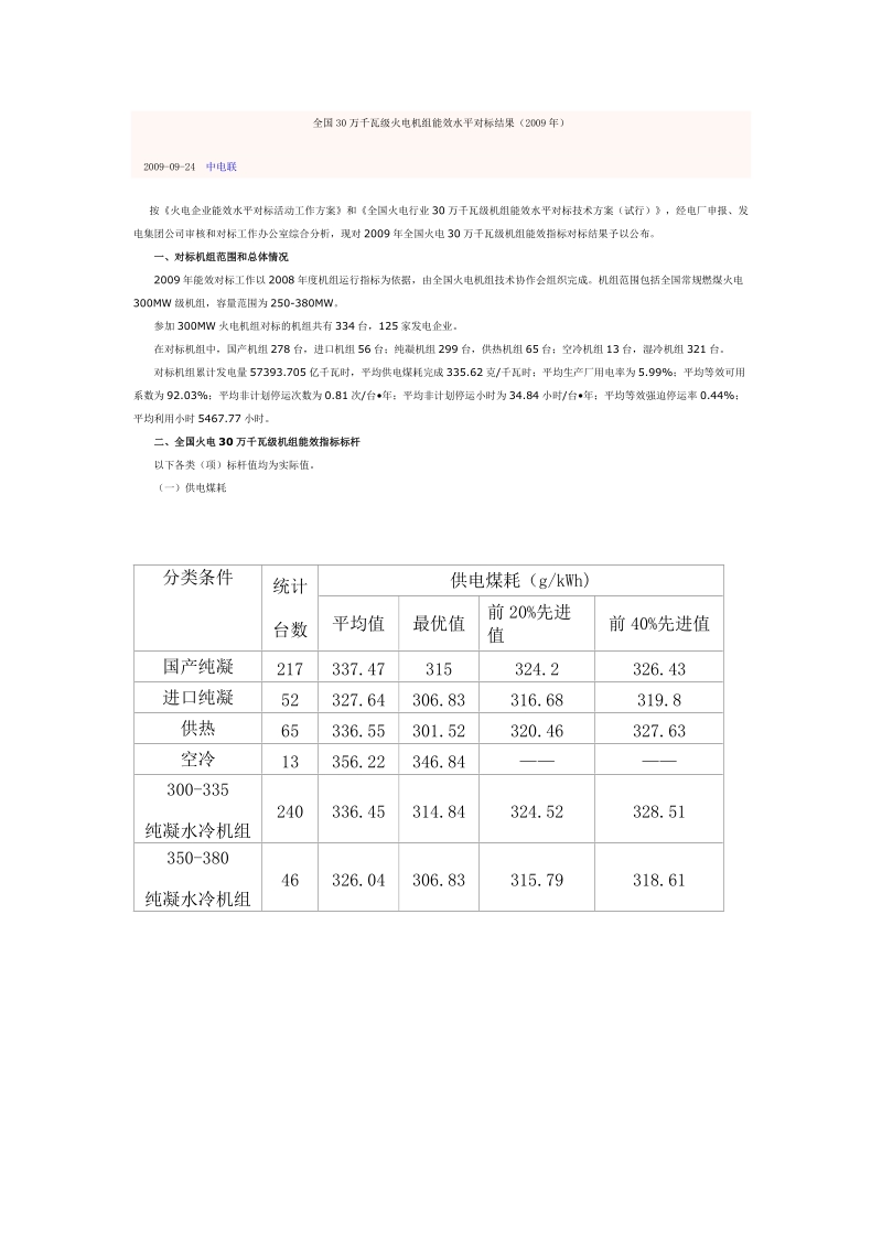 300mw和600mw机组对标结果（2009年）.doc_第1页