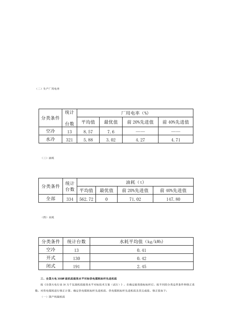 300mw和600mw机组对标结果（2009年）.doc_第2页