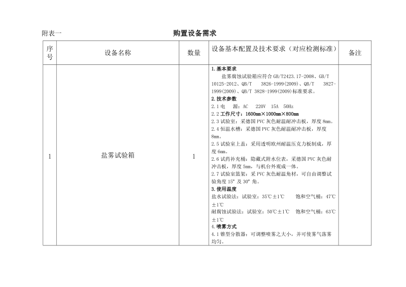 福建产品质量检验研究院试验室设备购置选型询价公告.doc_第1页