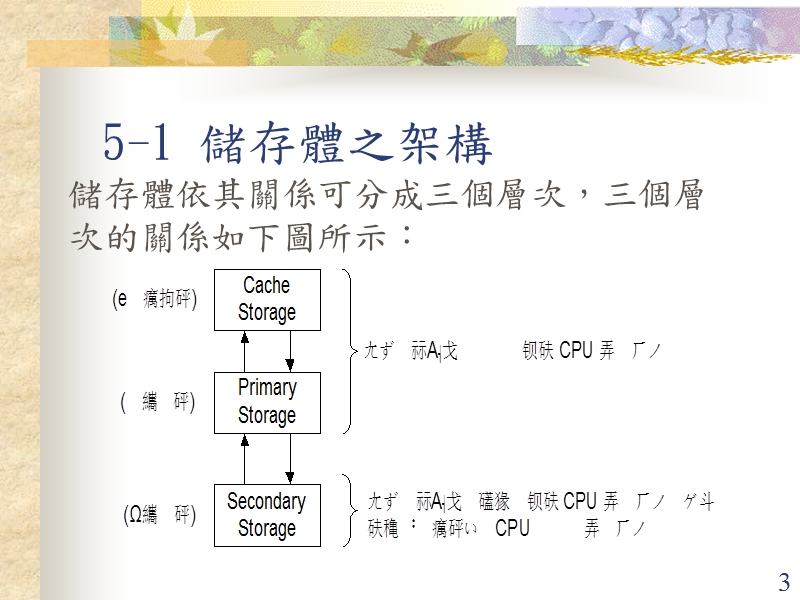 第五章記憶體管理  講師：毛立仁.ppt_第3页