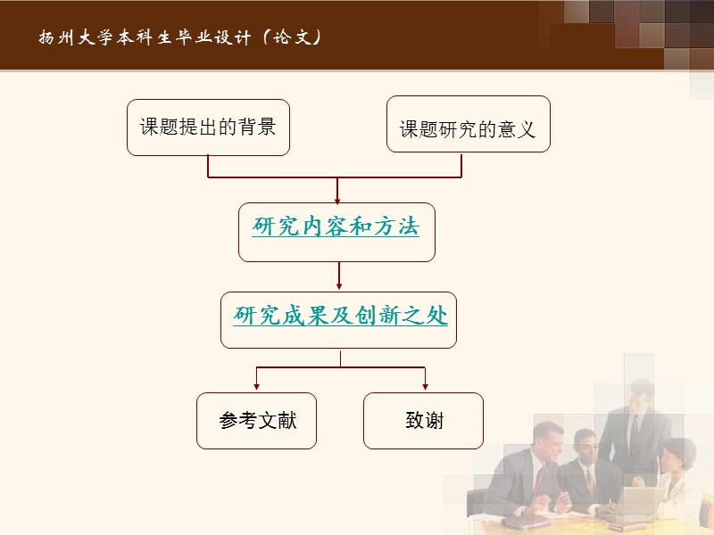 高中化学试题难度模型建构研究.ppt_第2页