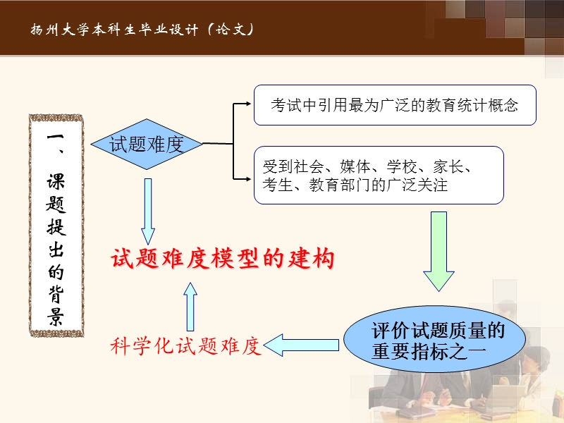 高中化学试题难度模型建构研究.ppt_第3页