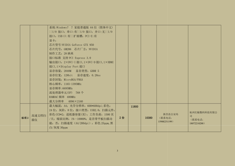 2016年5月第1期通用设备询价采购成交结果公告.doc_第3页