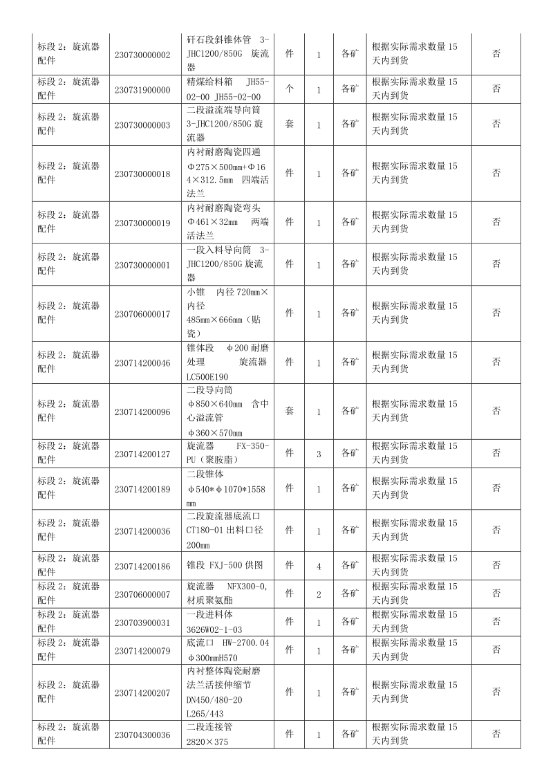 2018年大宗物资（筛板、筛篮、盲板；旋流器配件；摩擦偶合.doc_第3页