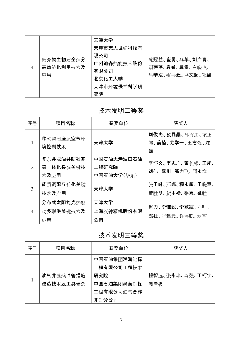 2012年度天津市科学技术一、二、三等奖建议获奖项 ….doc_第3页