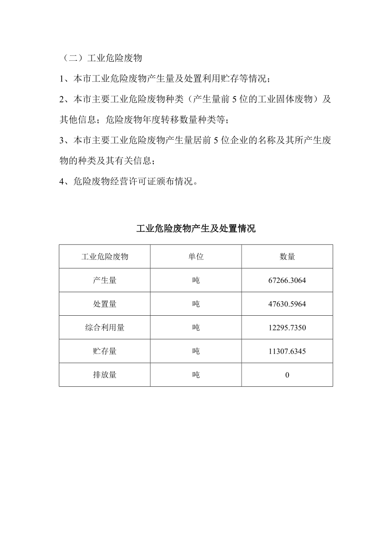 2017年太仓固体废物污染.doc_第3页