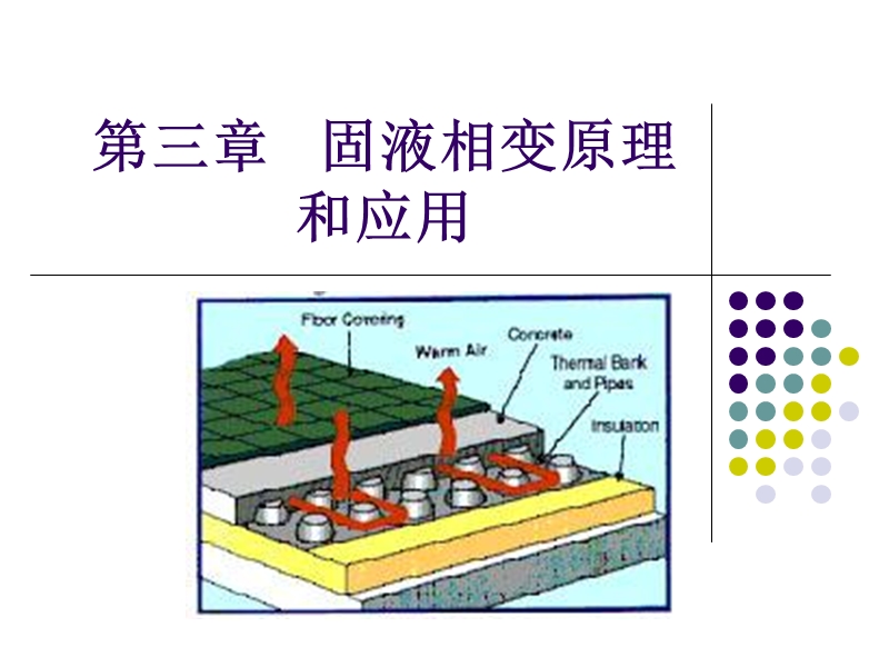 第三章-固液相变原理和应用.ppt_第1页