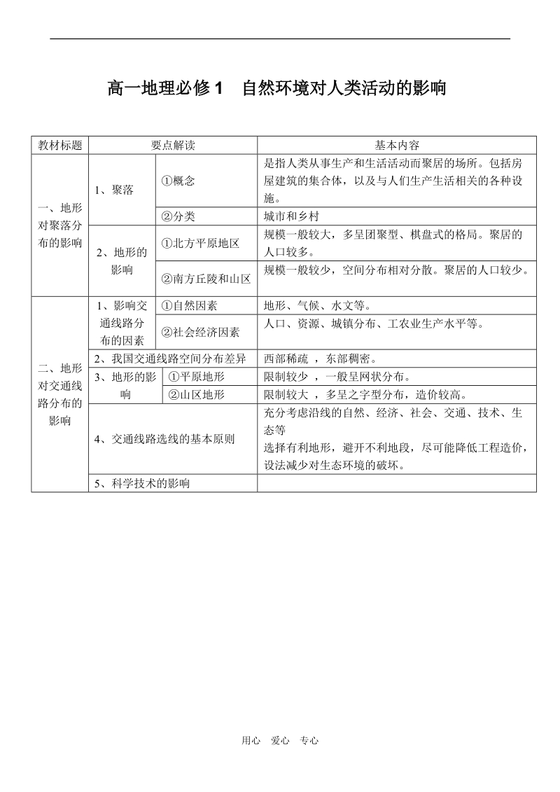 高一地理必修1第四章自然环境对人类活动的影响.doc_第1页