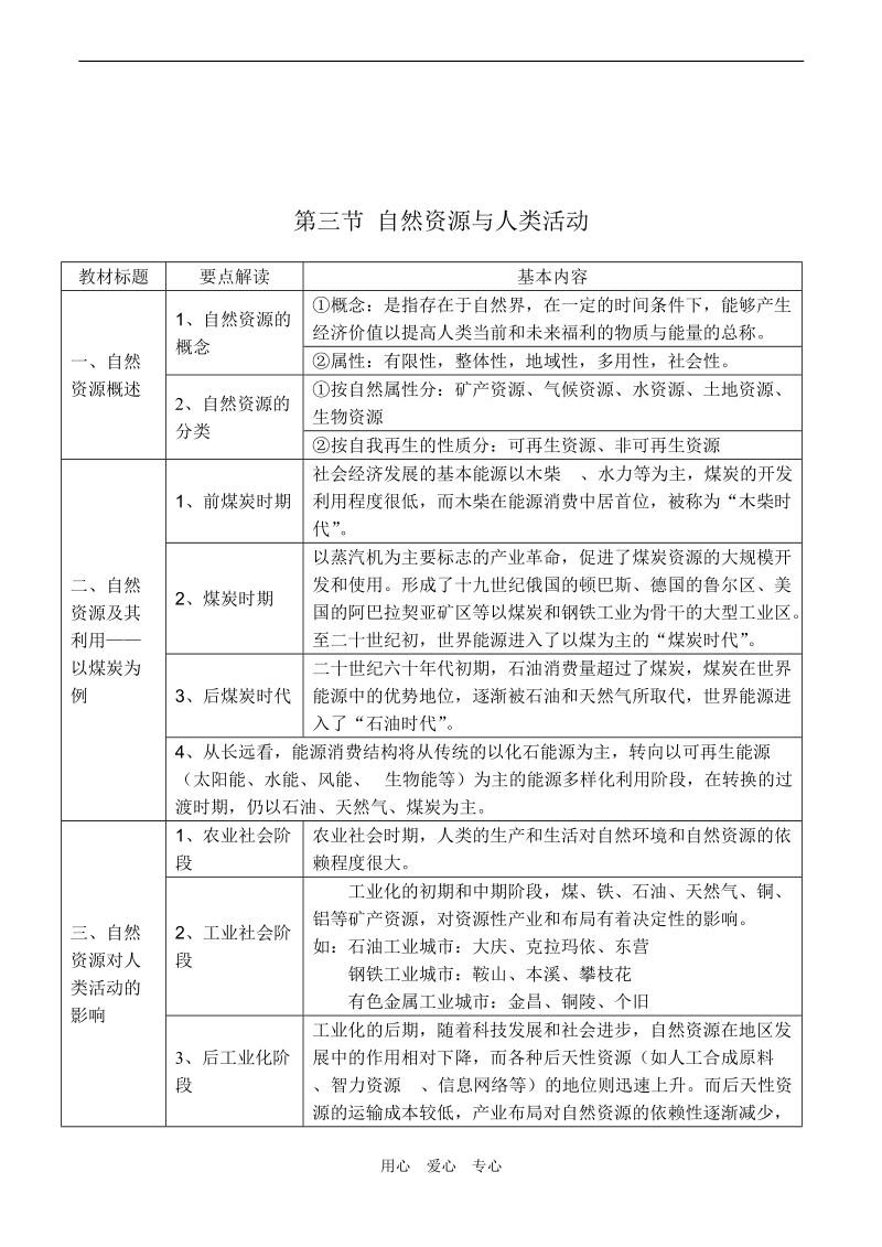 高一地理必修1第四章自然环境对人类活动的影响.doc_第3页