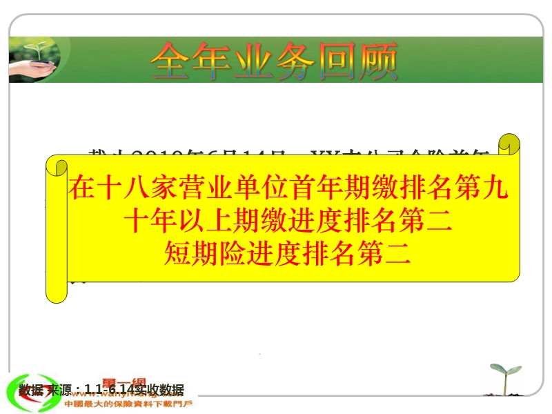 2010年上半年最后十天书写传 奇冲刺宣导19页.ppt_第3页