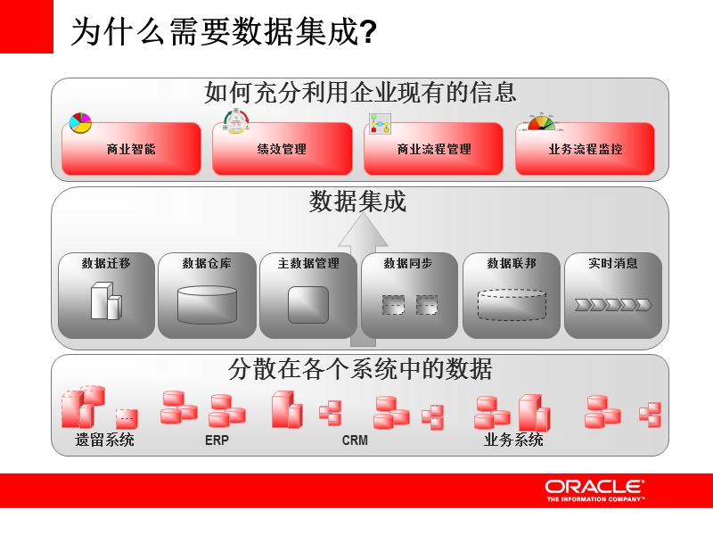 odi-简介.ppt_第3页