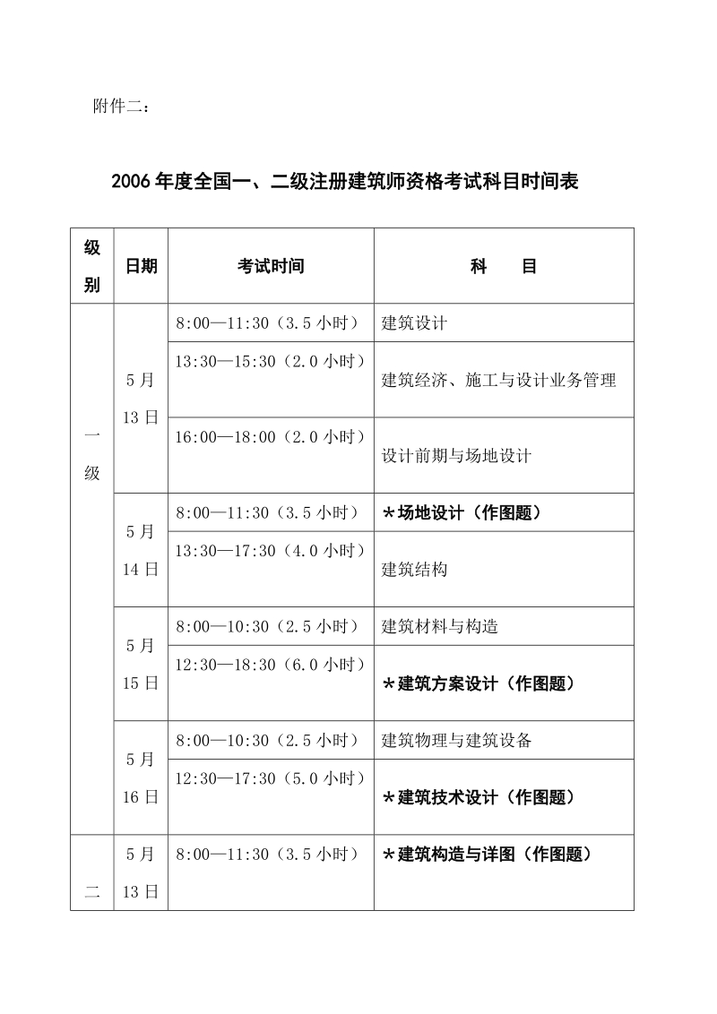 1.民用建筑工程设计等级分类表【范本】.doc_第2页