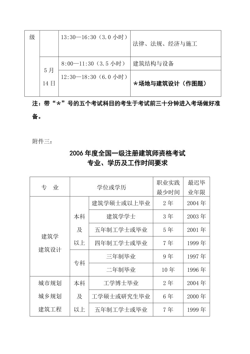 1.民用建筑工程设计等级分类表【范本】.doc_第3页