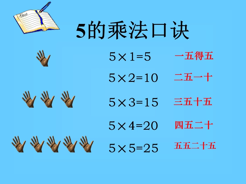 二年级数学五的乘法口决.ppt_第3页