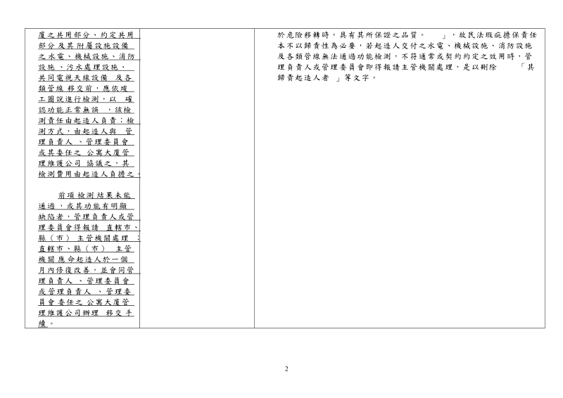 公寓大厦管理条例修正草案总说明.doc_第2页