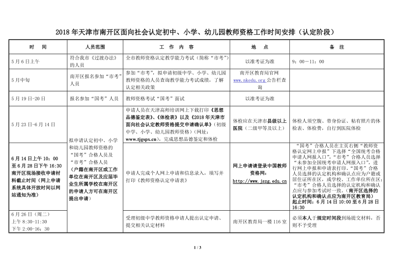 2018年天津市南开区面向社会认定初中、小学、幼儿园教师资.doc_第1页