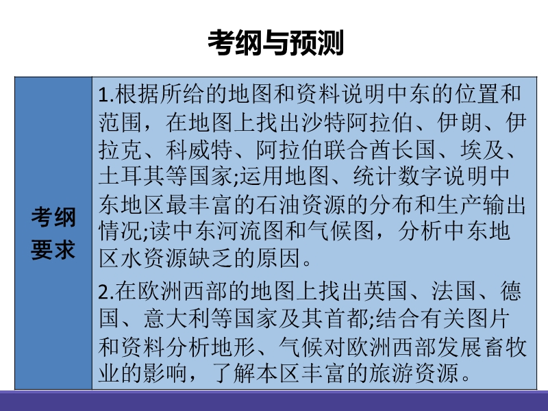 广东省2016中考地理-人教版总复习课堂教学课件33张专题九-东半球其他的地区和国家.ppt.ppt_第2页