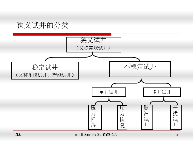 试井讲座(动态科)--很有用的试井资料.ppt_第3页