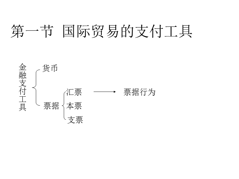 -国际贸易支付法.ppt_第3页