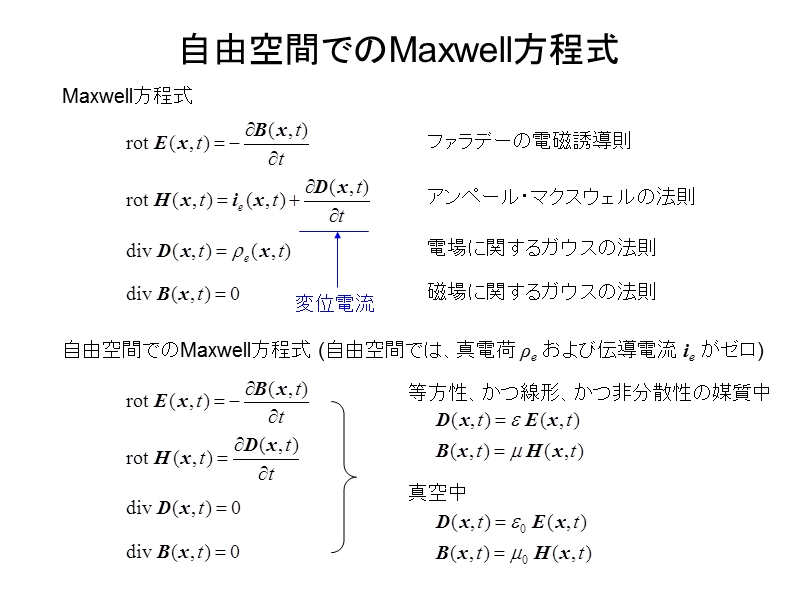 电磁气学  山田博仁.ppt_第2页