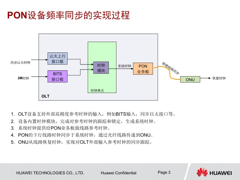 华为pon频率同步和时间同步.ppt_第3页