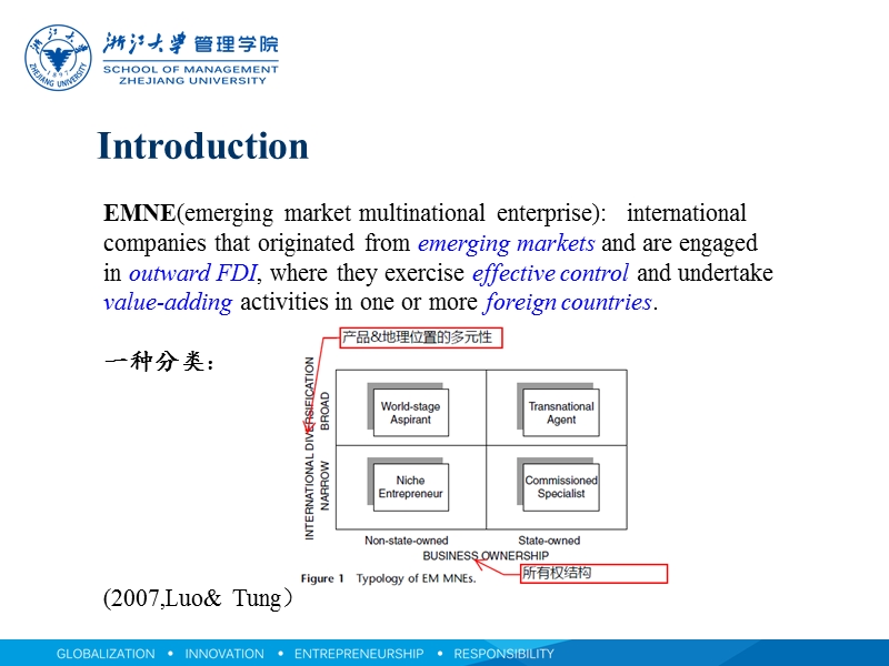 emne-ib重要领域-懂的人会懂.ppt_第2页