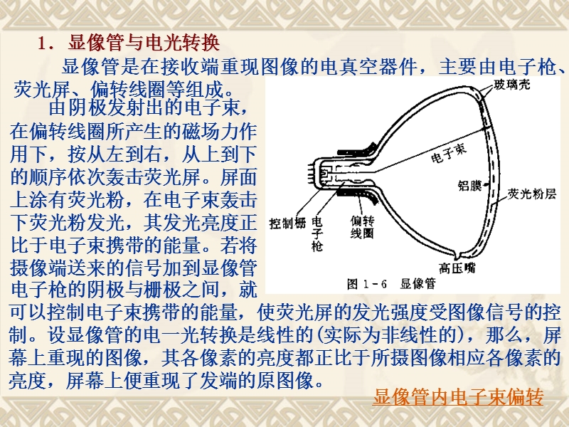 电-视-原-理.ppt_第2页