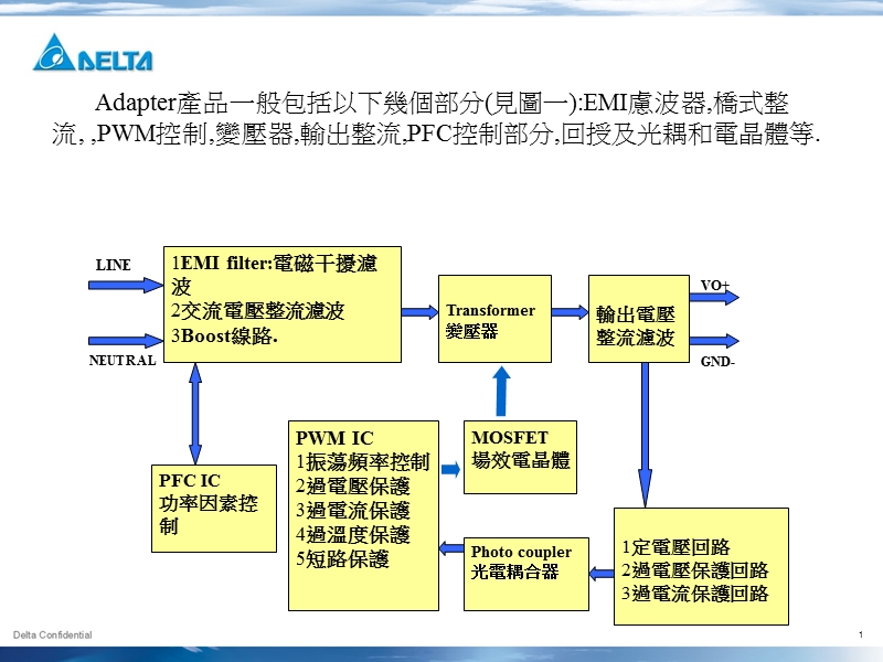 adapter-工作原理.ppt_第2页