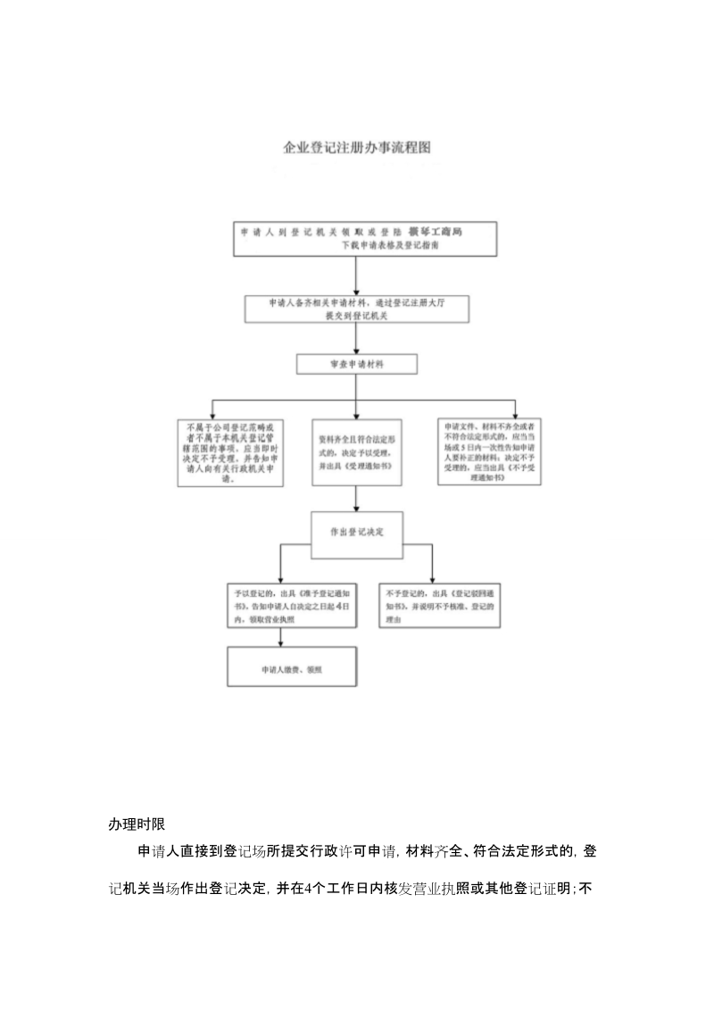 企业迁移登记办事指南.doc_第3页