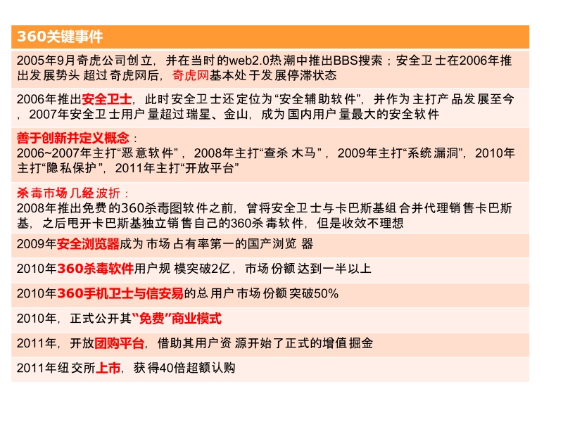 金山和360分析对比报告.ppt_第1页