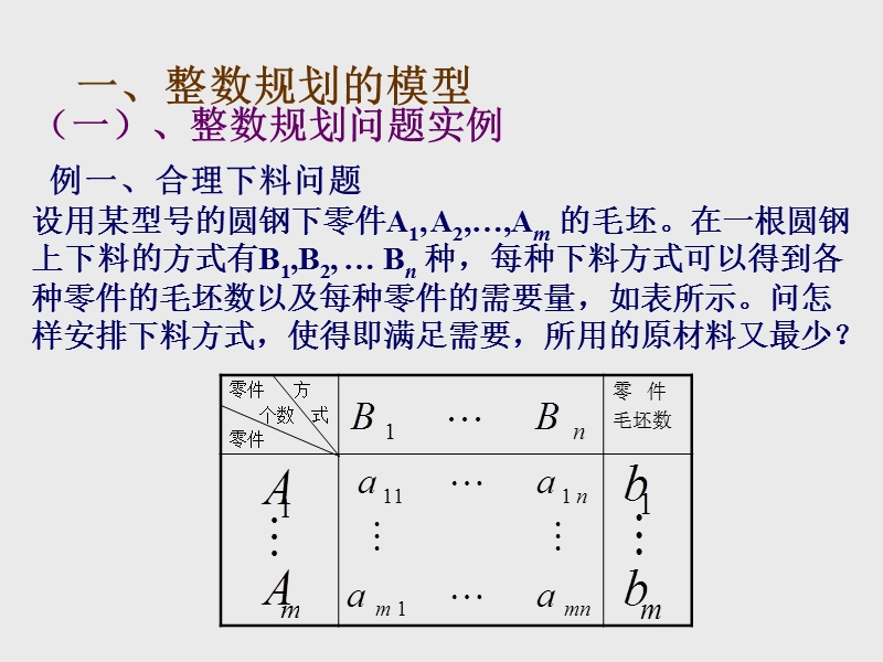 第五章整数规划【课程教案】.ppt_第2页