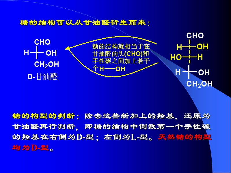 第十七章-糖---德州学院精品课程平台.ppt_第3页