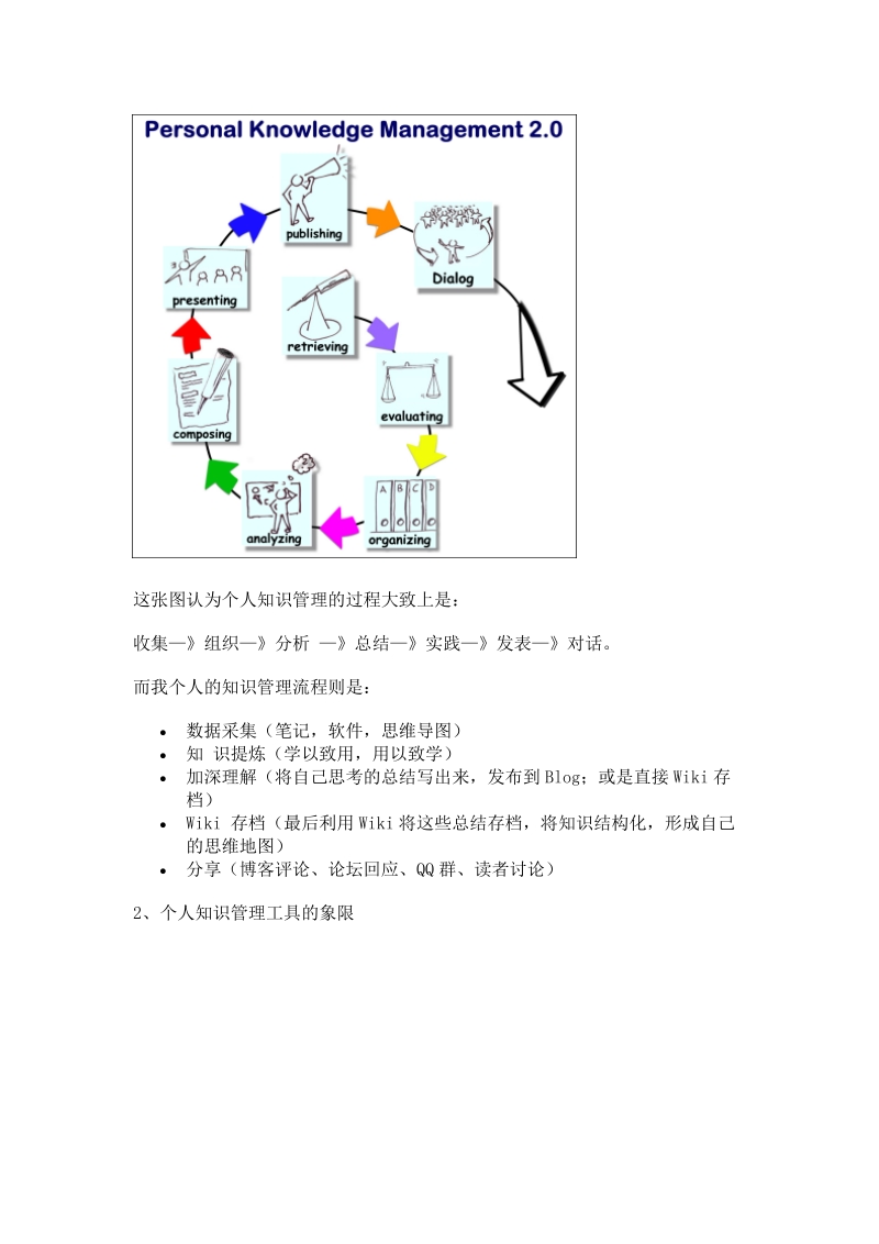 个人知识管理精粹.doc_第3页